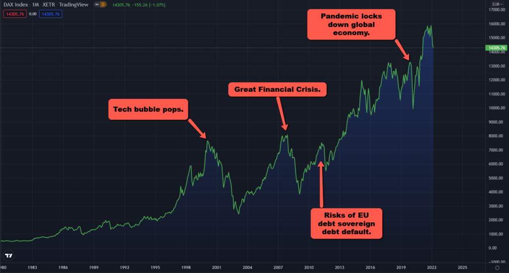 How to trade DAX? - image1 1 1024x550