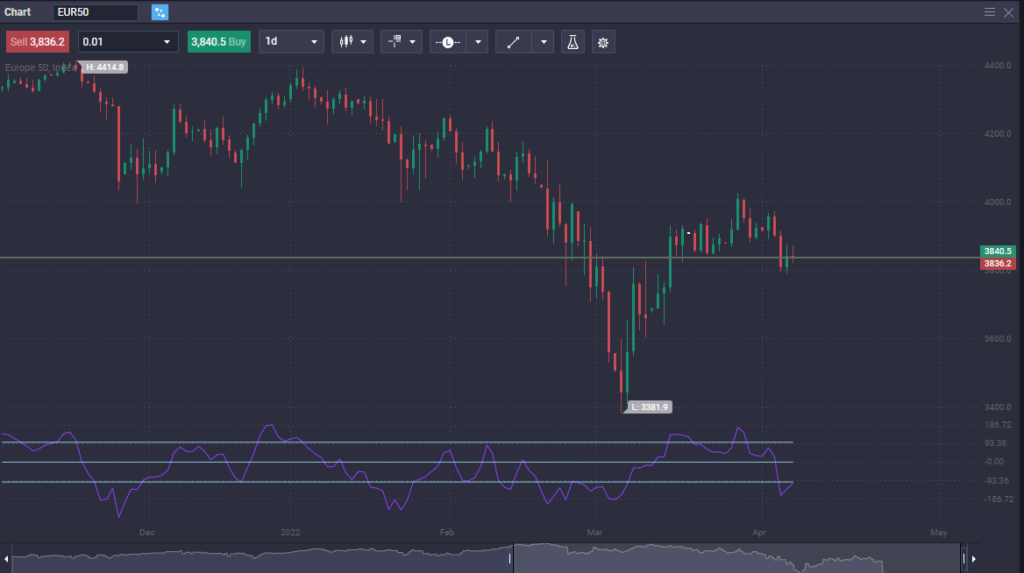 How to trade EURO STOXX 50? - image1 3 1024x573