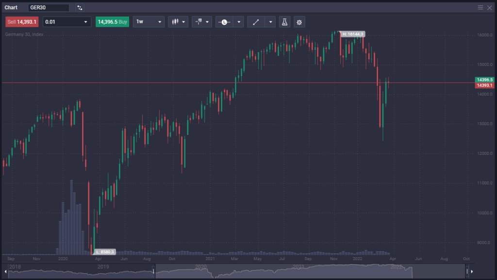 How to trade DAX? - image2 1 1024x577