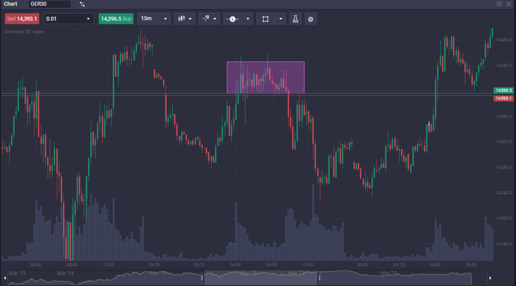 How to trade DAX? - image3 1024x569