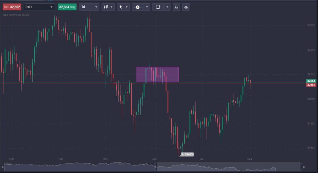 What is Position Trading? - Definition & Strategies - image1 1 1024x558