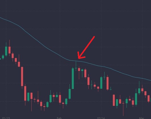 How to Trade With Inverted Hammer Candlestick Pattern? - image1 3