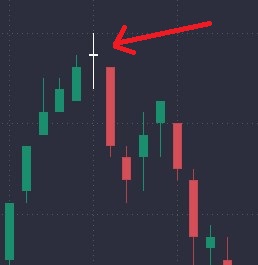 What Is a Doji Candle? - image2 2