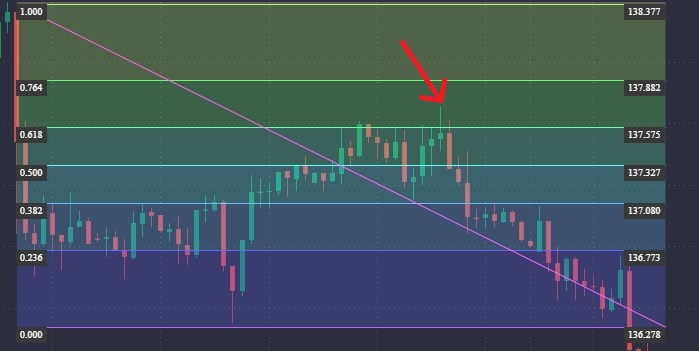 How to Trade With Inverted Hammer Candlestick Pattern? - image5 2