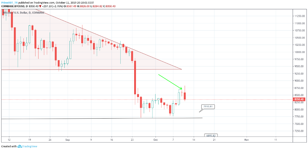 October 13 Market Overview: Top 3 Assets To Watch This Week - 1vjYPEgy6dO09aqppNGAzdA