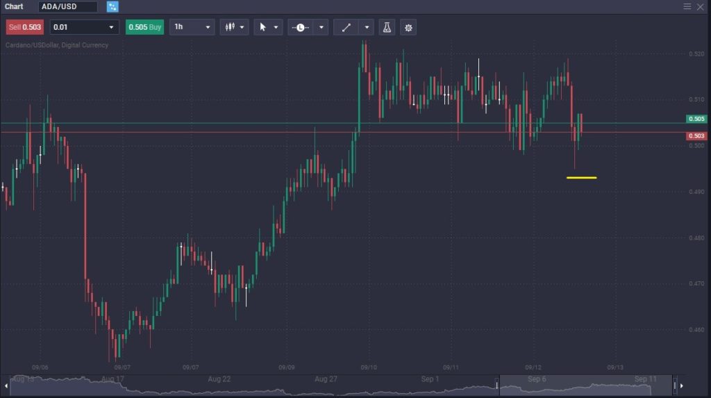 What is Stop-Loss in Crypto Trading - image3 1024x573