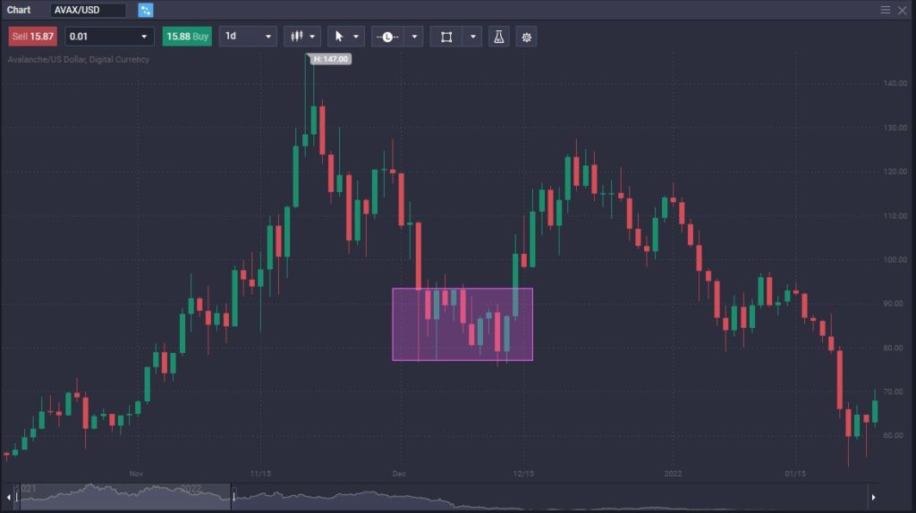 What Is Crypto Swing Trading? Cryptocurrency Swing Trading Strategies Explained - image2 3 1024x574