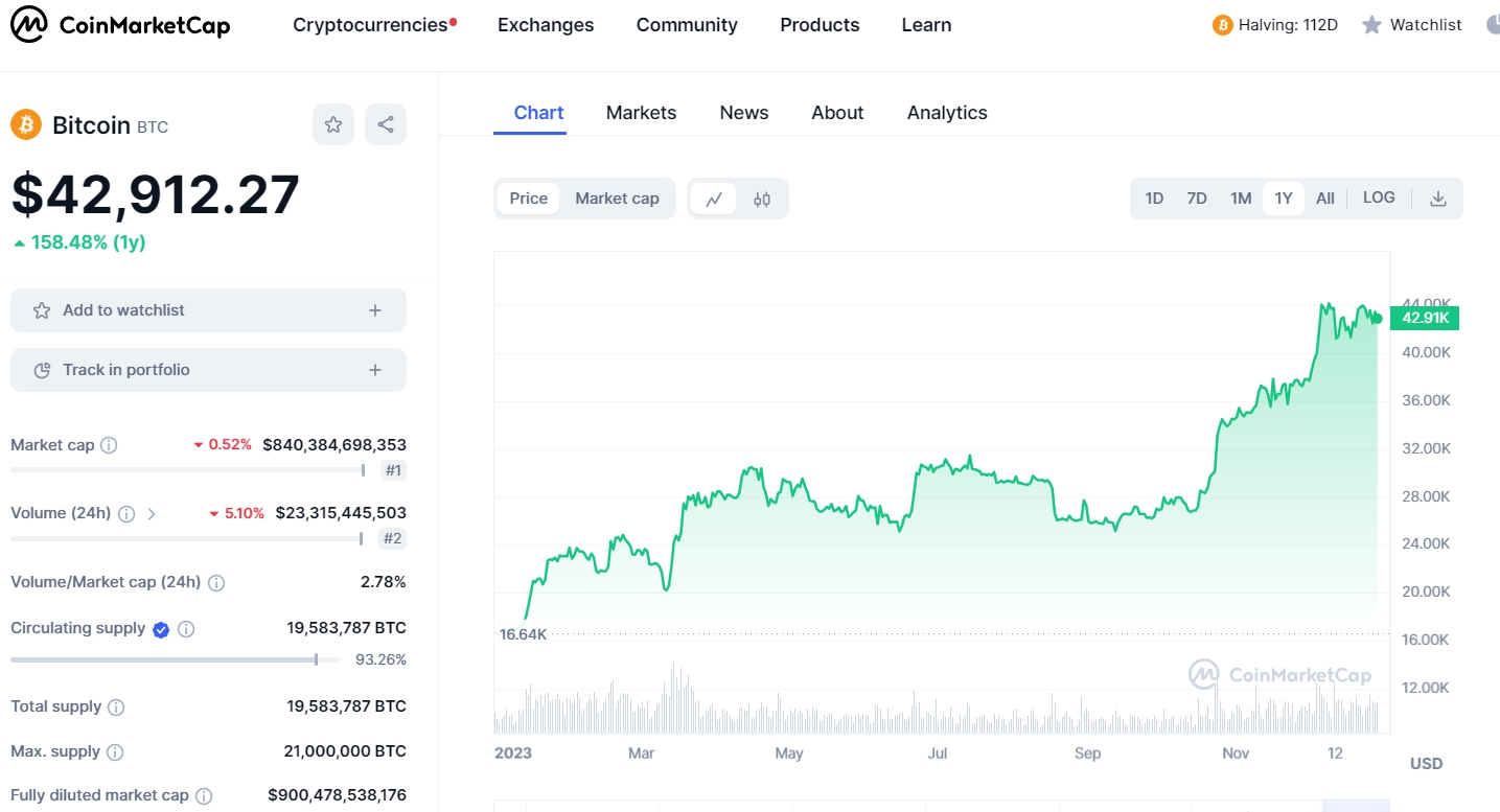 Should I Invest In Bitcoin In 2024? - Bitcoin price today BTC to USD live price marketcap and chart CoinMarketCap Google Chrome