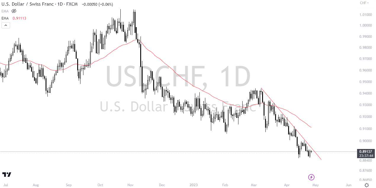 Forex Line Trading: What are Trend Lines and How to Use Trend Lines in Forex? - 97cf214a 5039 4539 82be b569d0dc8187