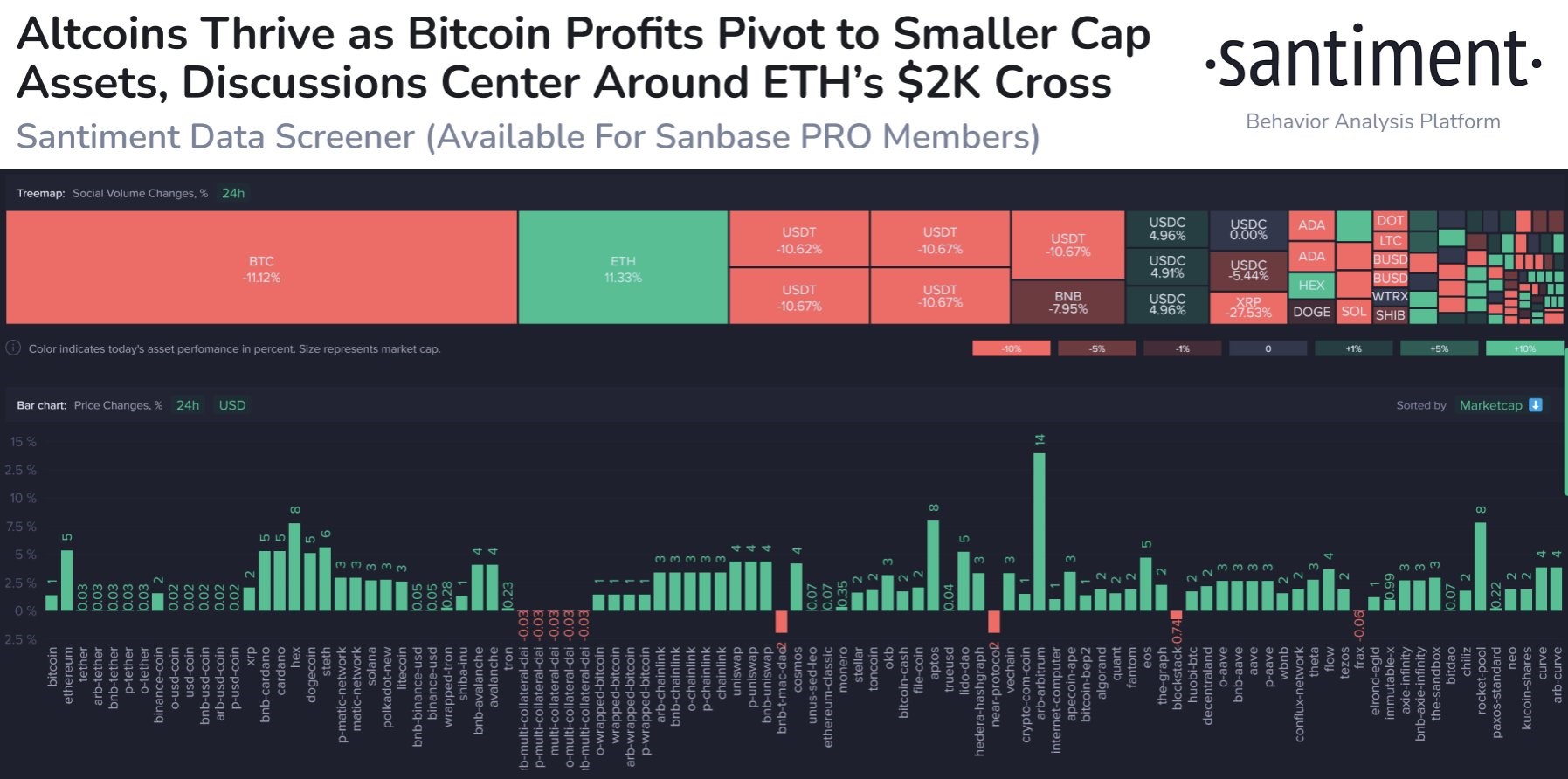 Market Research Report: Shanghai Upgrade Fires Up ETH and Altcoins, BTC Breaks $30,000 After Three-Week Consolidation - Altcoins