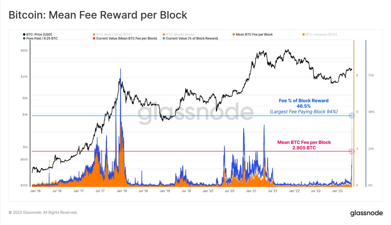 Market research report: Meme сoin сraze sucks liquidity out of crypto while traditional markets face volatility - BTC Miners Rev