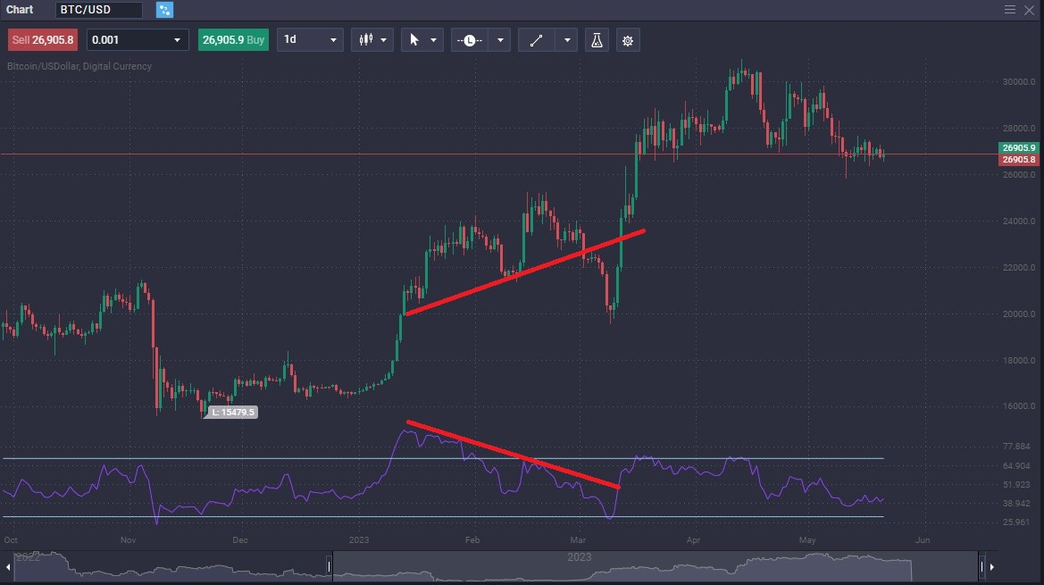 Decoding Hidden Bullish and Bearish Divergence in Trading - 2e05beb7 6cd1 4558 bd31 efe0b059ddfc