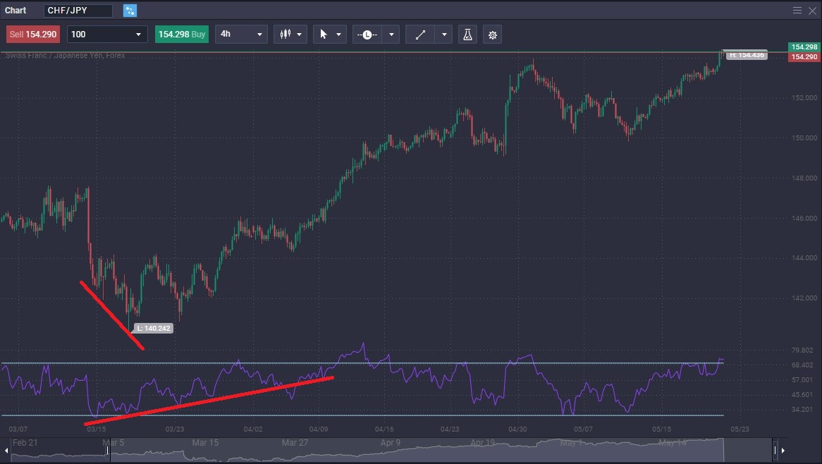 Decoding Hidden Bullish and Bearish Divergence in Trading - 50973d05 968b 4a58 9299 3803872e7ada