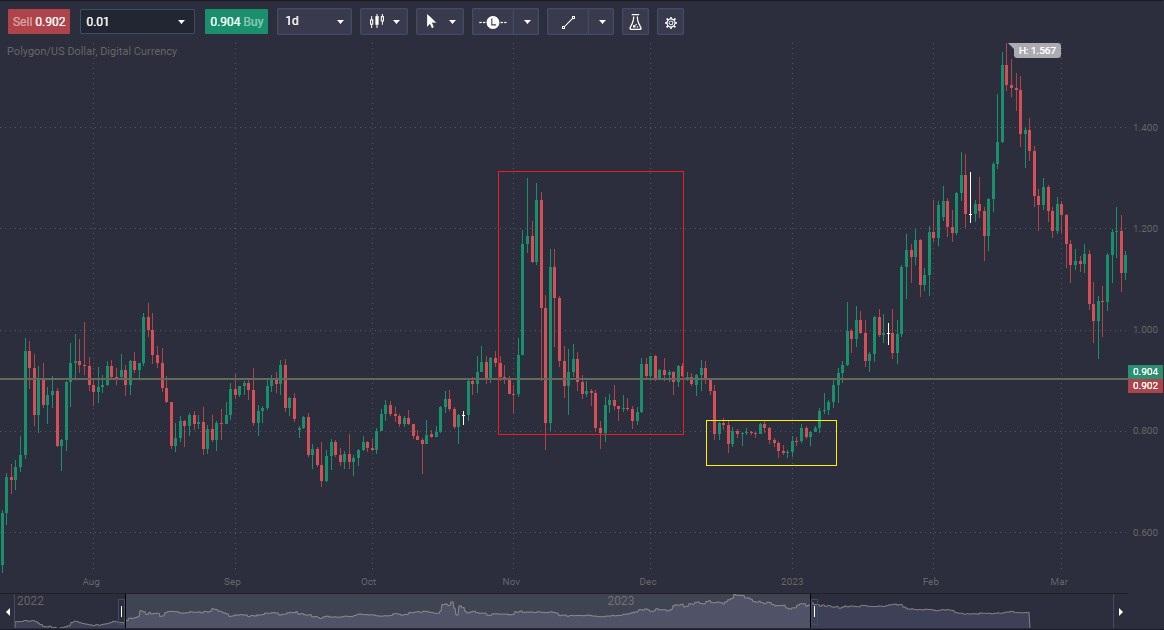 Mastering Crypto Trading with Wyckoff Accumulation Theory - 60779c62 81a3 45a8 b00e 474b0b9f0528