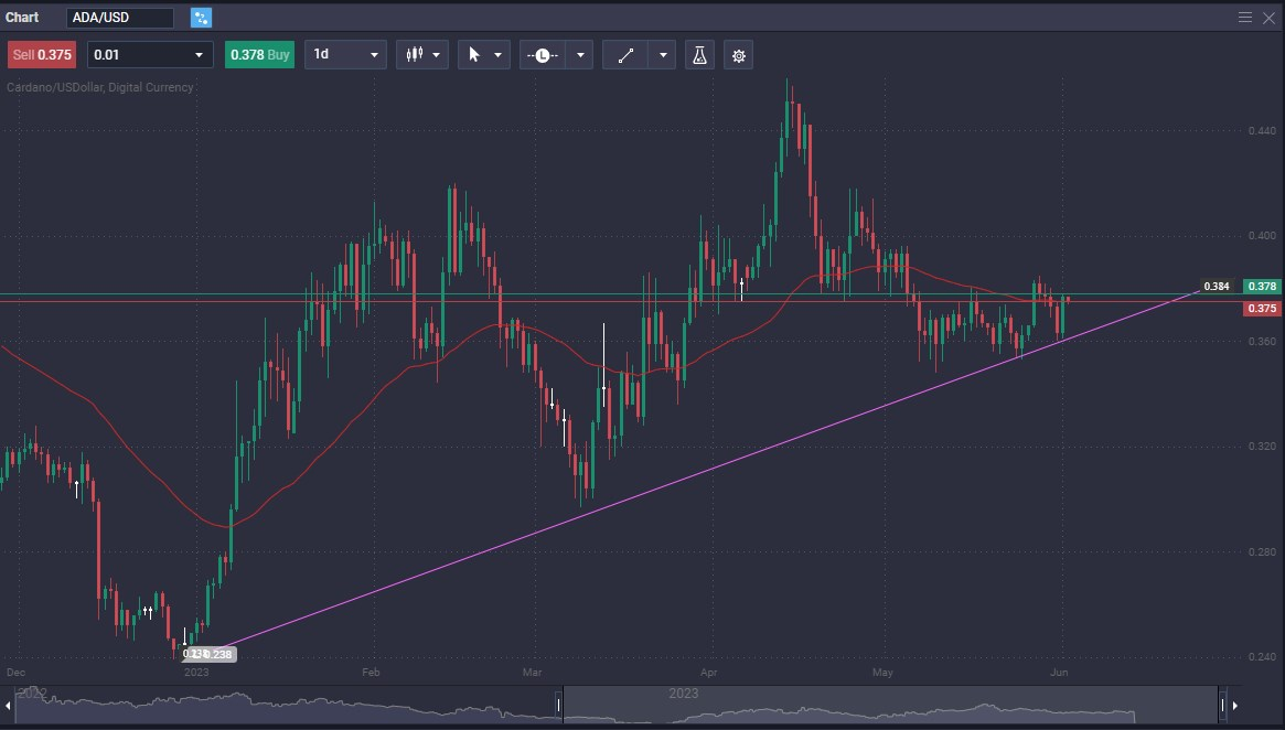 Will Cardano (ADA) Reach $100? Exploring the Possibilities - 8e6a0b72 1dd3 4e24 a0a9 2ee53d589f55