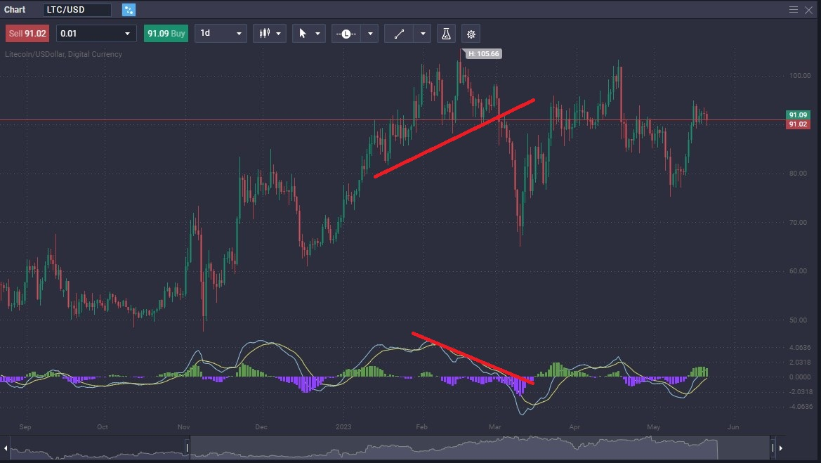 Decoding Hidden Bullish and Bearish Divergence in Trading - f0bcbace 35a9 4795 b23a b6f8d1a9039c