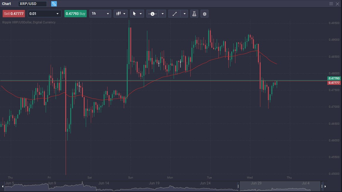 XLM vs. XRP: A Comprehensive Comparison of Stellar and Ripple - 866a2d49 3bef 4448 a7a5 8a76283dbc54