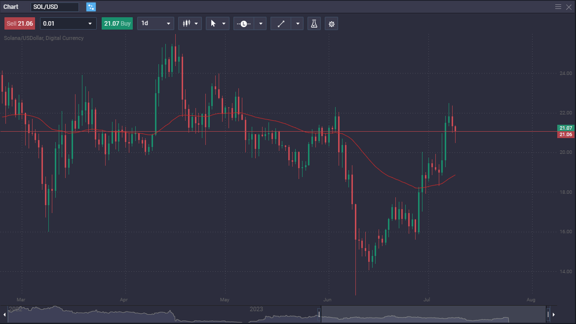 Is Solana a Good Investment? Evaluating the Potential of the Solana Blockchain - dd78b9cc e87a 452a ad87 e49e230a028b