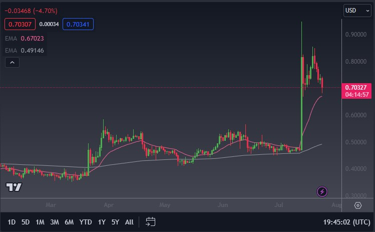 What is a Bull Trap in Trading and How to Avoid It? - c430d451 1c48 40ec 9f45 a0e46357fb9a