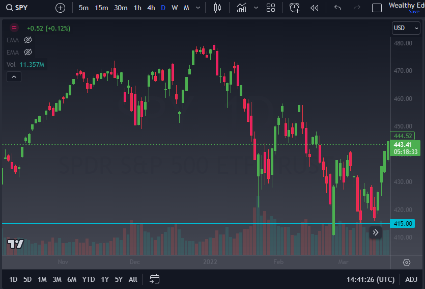 Understanding the Bear Trap in Trading: A Deep Dive - dbf8b6d9 eda2 4f1e 82ea ea6f9f009f96