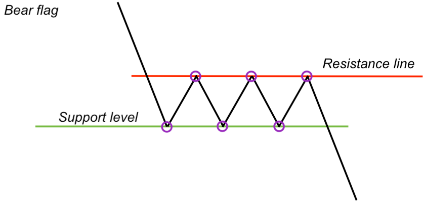 What an H-pattern in trading - 48ed2943 85c9 4d18 a6bd b8863ce75480