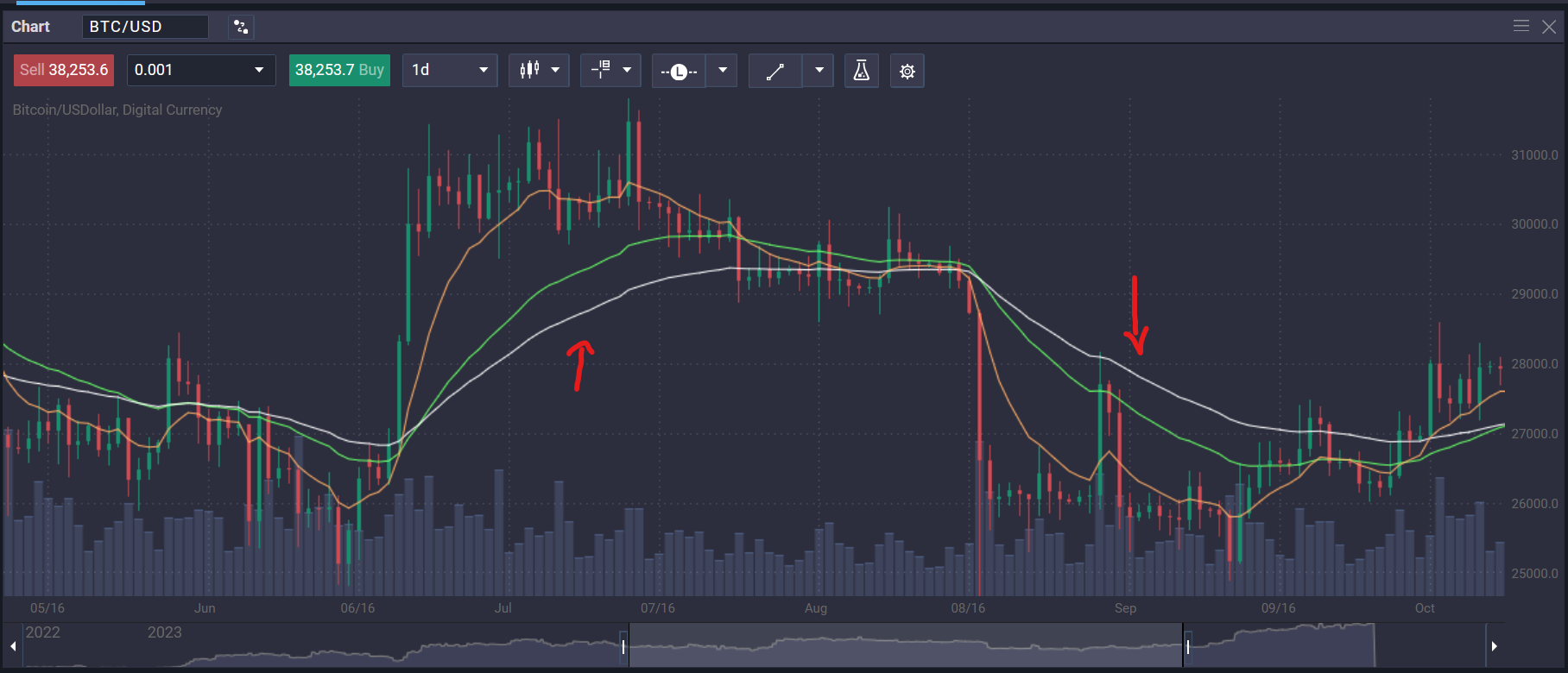 What is a triple moving average crossover? - 50a38780 2971 4894 a920 eaa6102d55f5