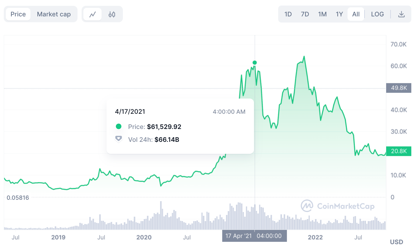 What is Bitcoin halving? Bitcoin halving 2024: implications and predictions - 5191115d a223 4650 a199 65a0ea2220ac