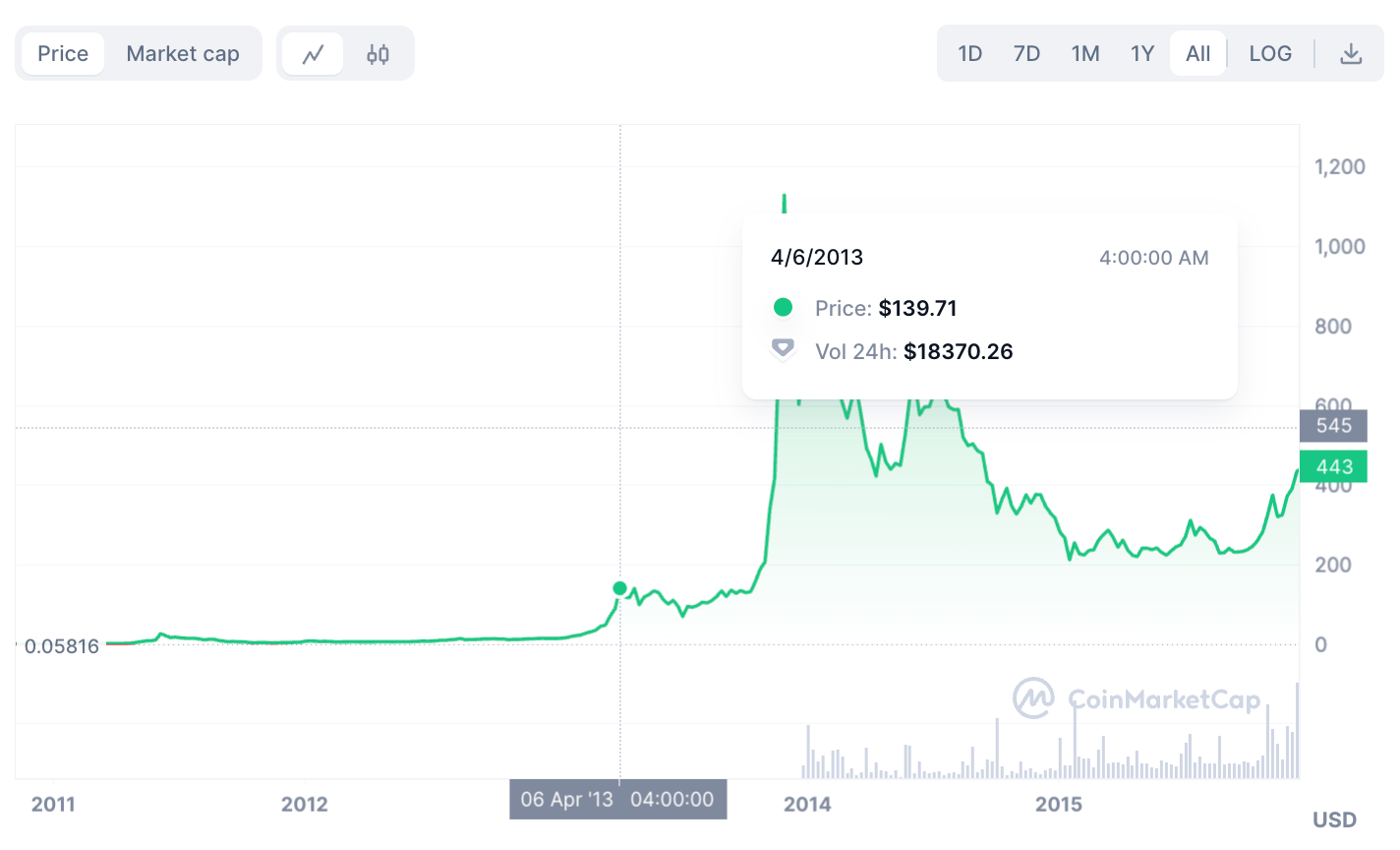 What is Bitcoin halving? Bitcoin halving 2024: implications and predictions - 5de4350e 24f1 468e 8972 b1497e79232a