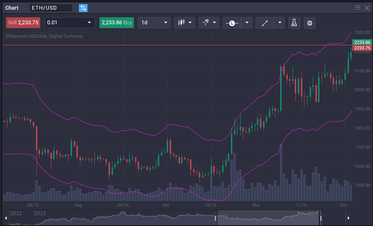 Is Ethereum a Good Investment? - 9992df1a 476f 449e b5b1 b7605f4c4106