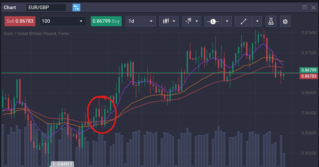 What is a triple moving average crossover? - a189337d e379 4dd7 b847 044a16648186