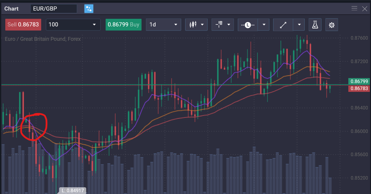 What is a triple moving average crossover? - b3054aba fcca 4827 9929 47a51931db95