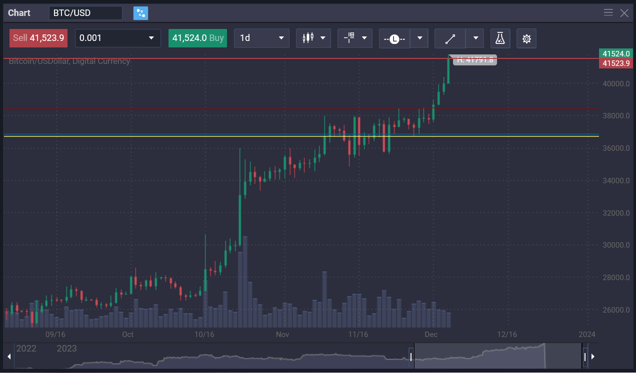 Is Bitcoin A Good Investment?    - b7cd0925 28da 4fab 9f0a ed4ce5f869db