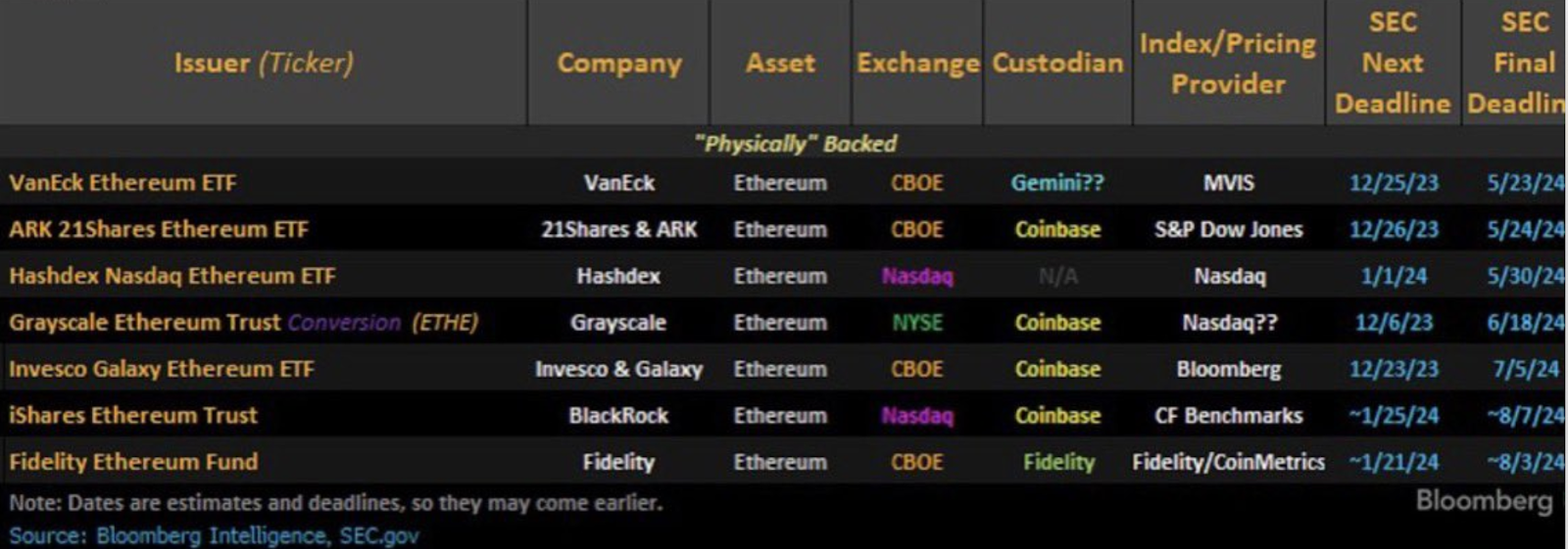 SEC delays decision for BlackRock's proposed spot Ethereum ETF - ETH ETFs