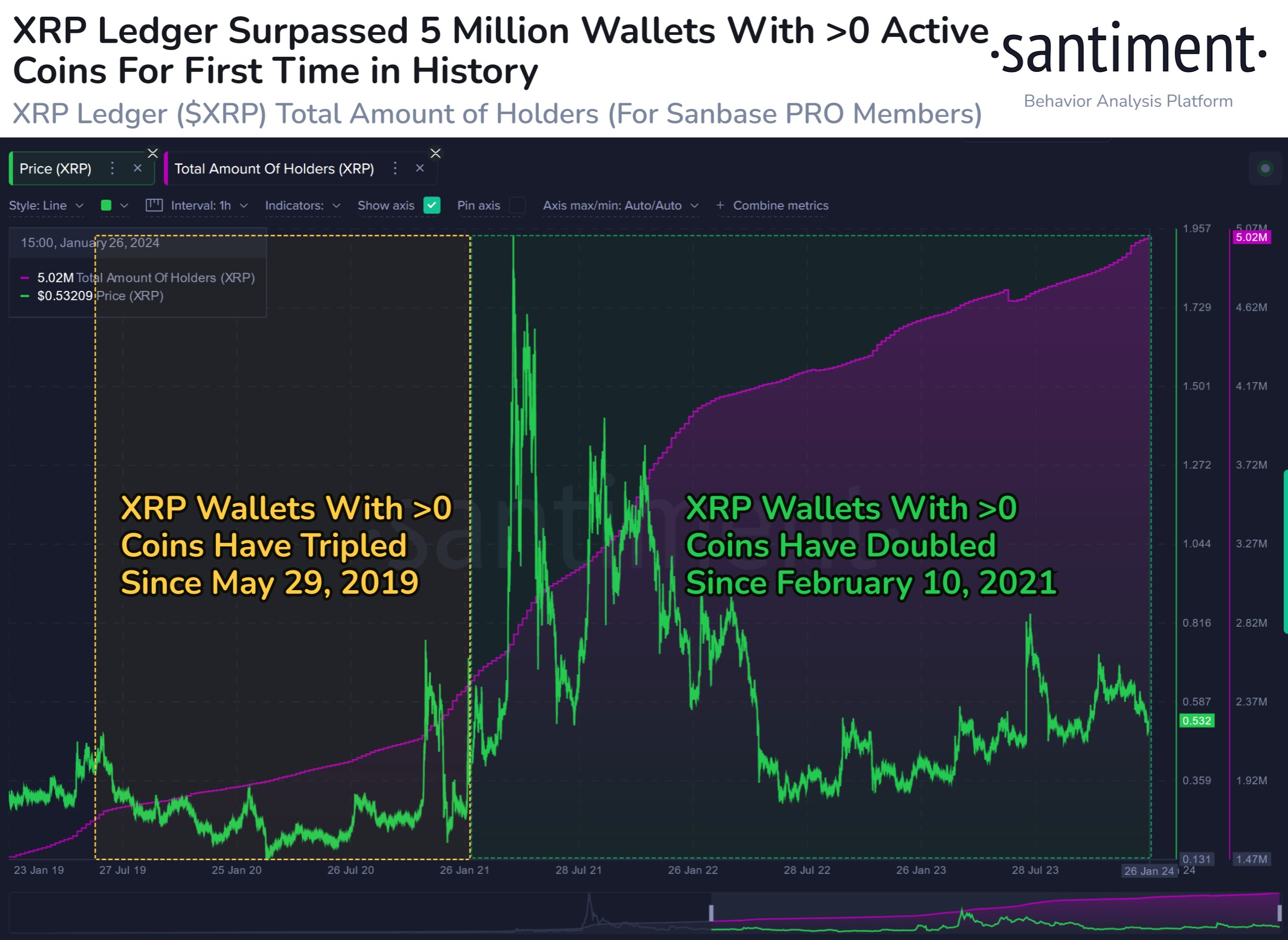 Market research report: BTC recovers from the depth of hell as sales recede, oil rises as China stimulus boosts stocks - XRP