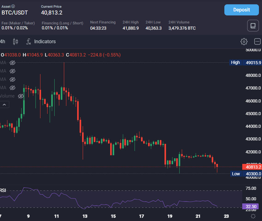 Why is BTC/USD falling after spot-BTC ETF approval? - btcusd 2201