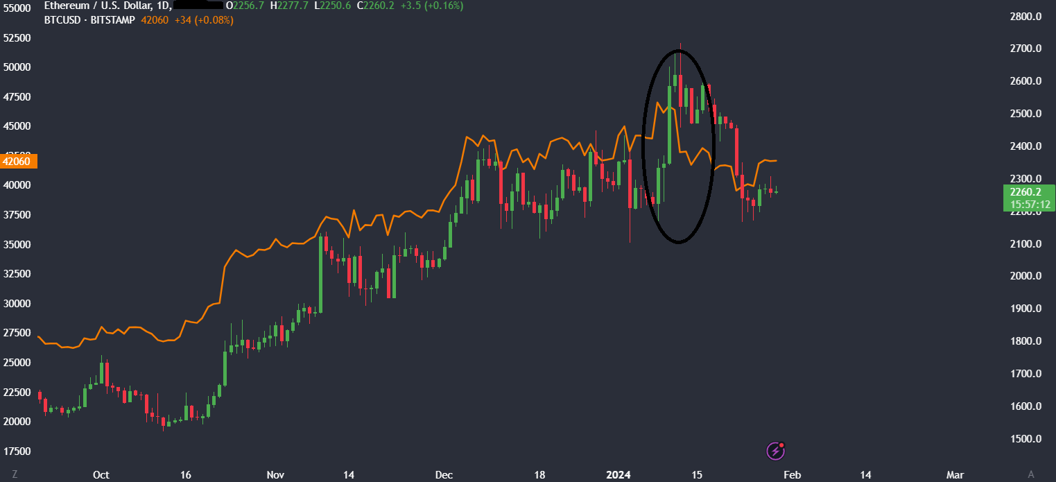 SEC delays decision for BlackRock's proposed spot Ethereum ETF - btcusd