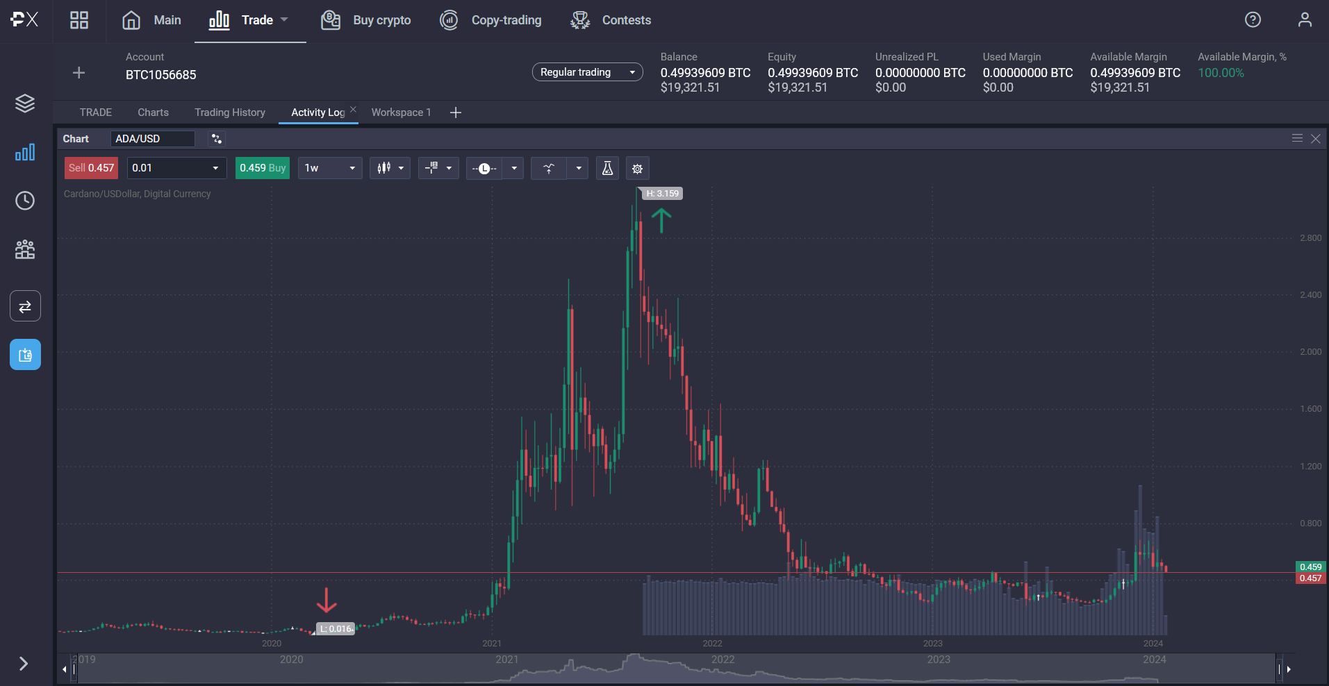 Cardano price prediction: what price will the peer-reviewed Crypto reach? - cdf0c5e1 d89a 4be8 838f a1502ccf9b83