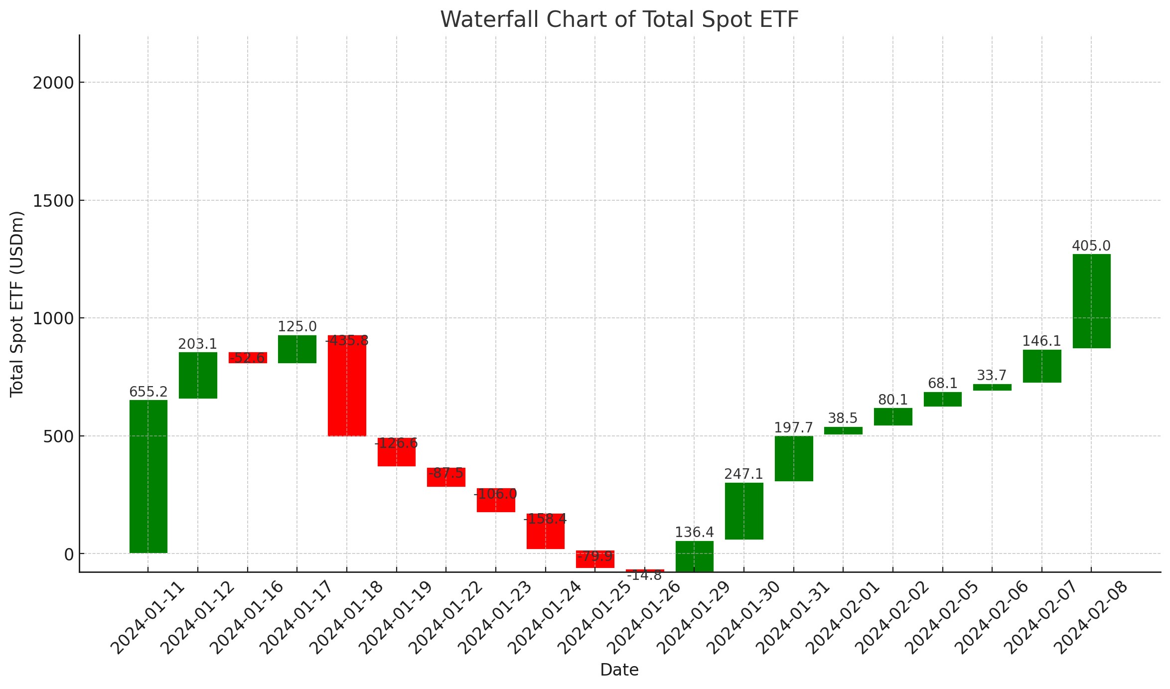 Market research report: BTC leaps as new Dragon Year brings inflow to crypto market, S&P punches above 5,000 - BTC ETF net flows