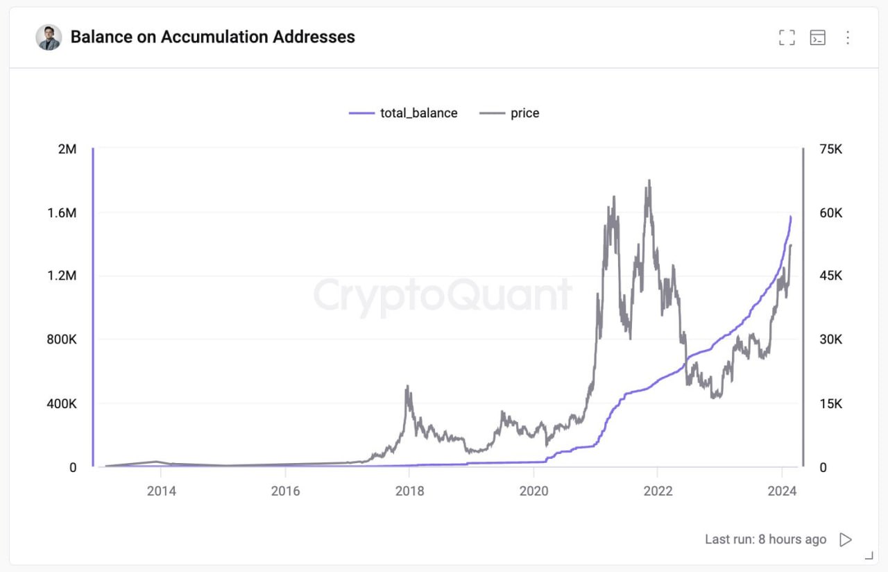 Market research report: ETH outperforms BTC as the King mulls over its next move, US stocks close on another high - BTC low sales history