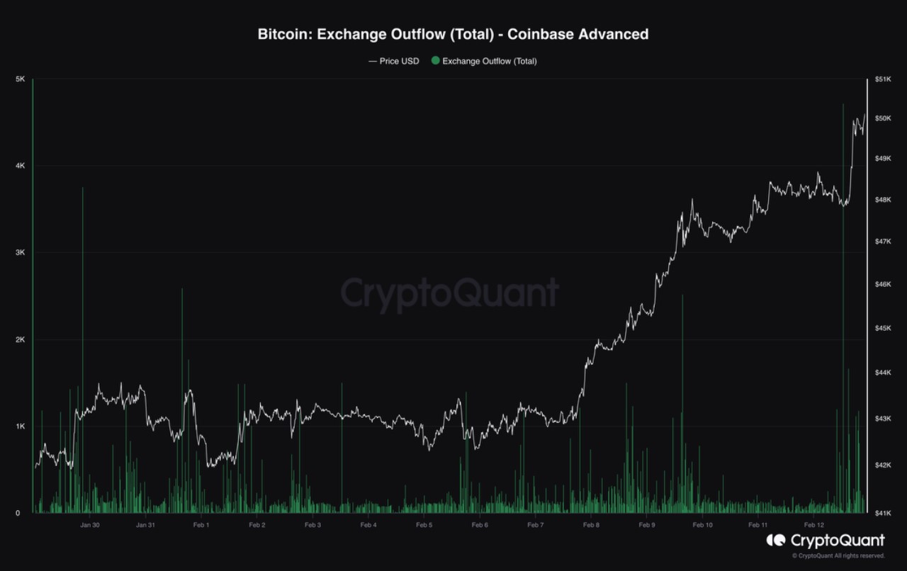 Market research report: Markets retreat as signs of inflation making a comeback spook investors - BTC spot inflow