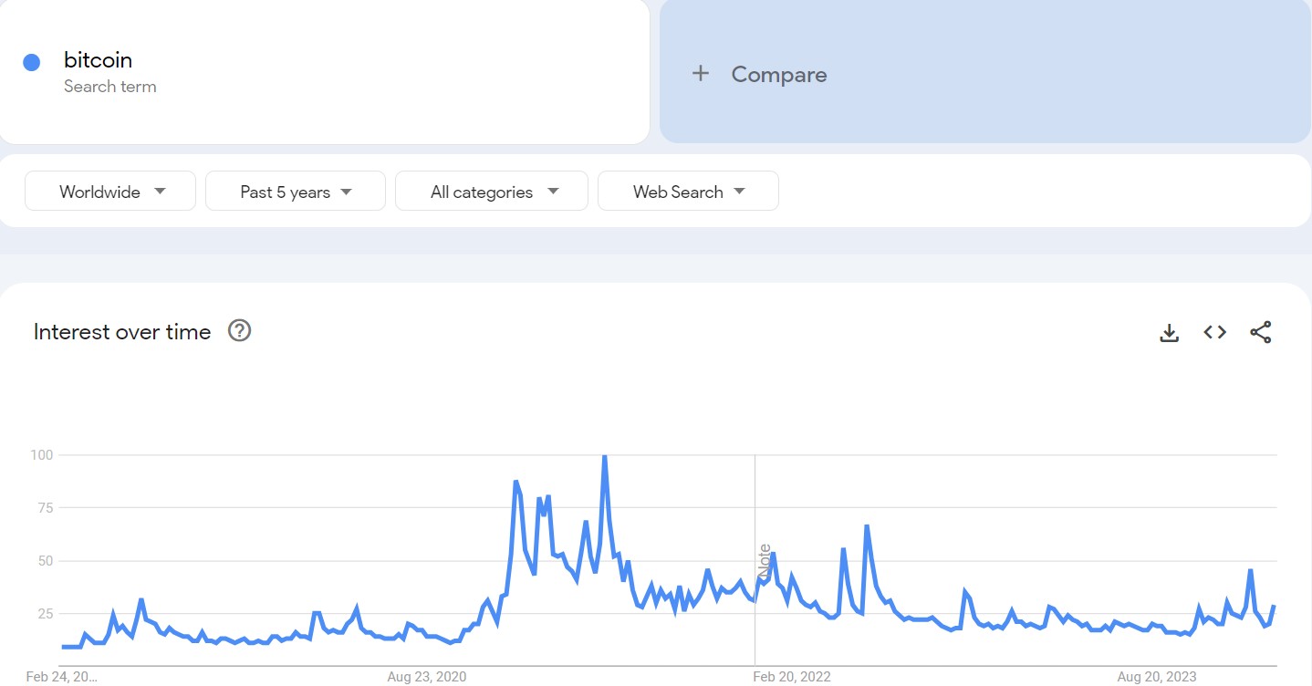 Market research report: Markets retreat as signs of inflation making a comeback spook investors - Bitcoin keyword search