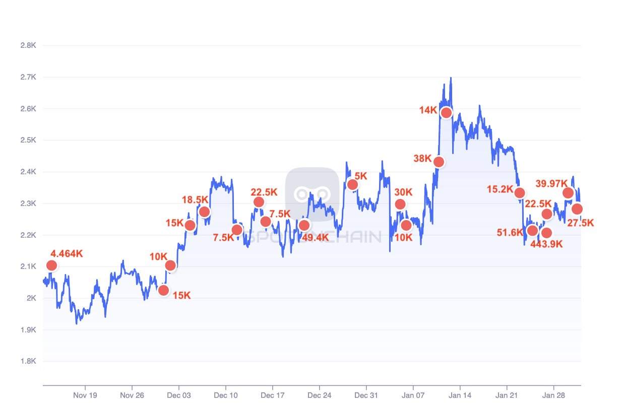 Market research report: BTC manages to hold above $40,000 in spite of dollar strength, stocks gain as US data beats - ETH pressure