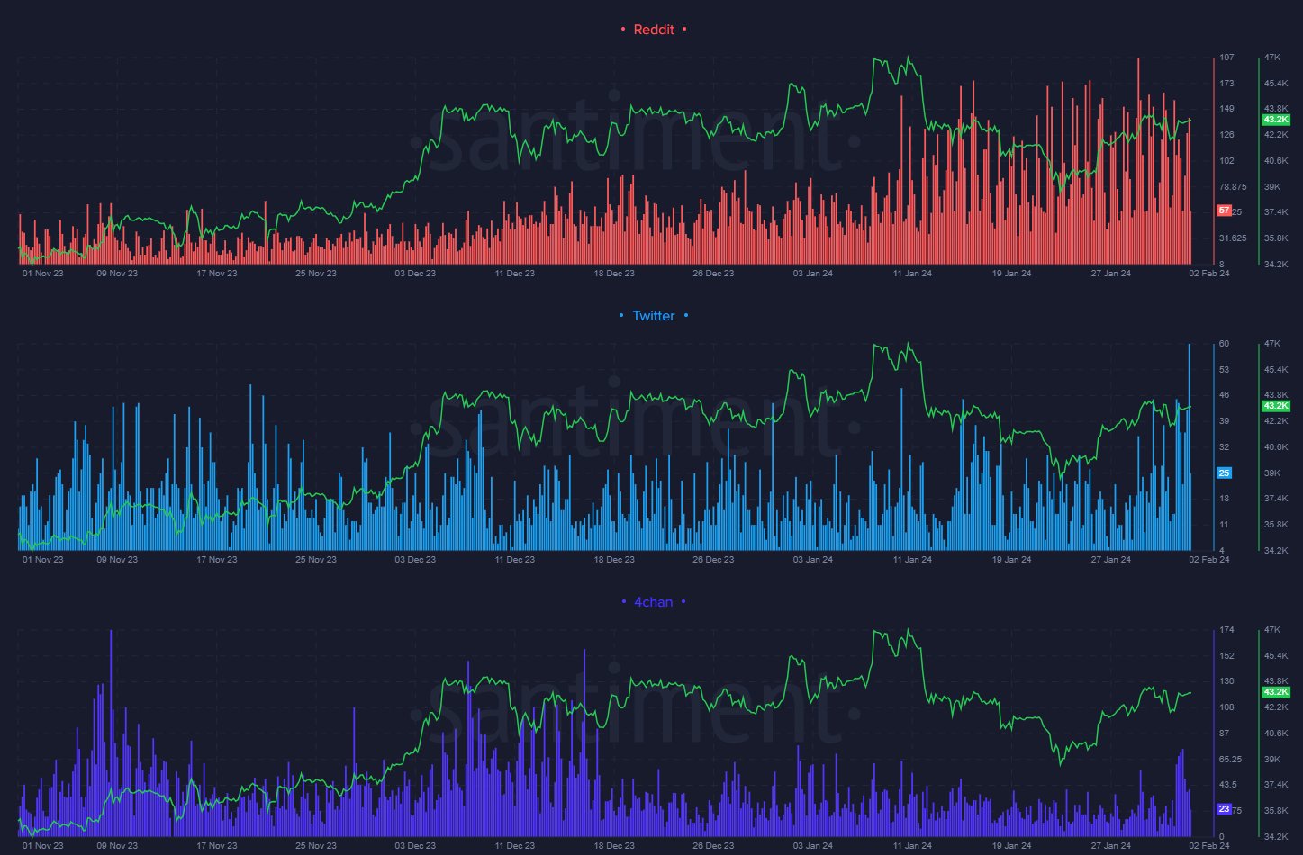 Market research report: BTC manages to hold above $40,000 in spite of dollar strength, stocks gain as US data beats - LINK