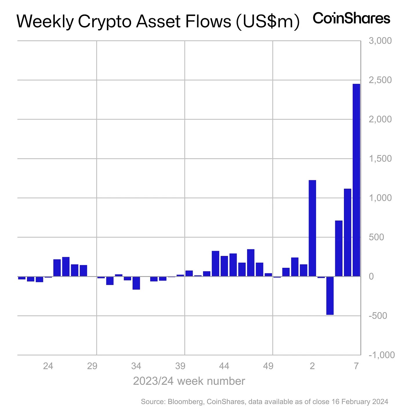 Market research report: ETH outperforms BTC as the King mulls over its next move, US stocks close on another high - crypto fund inflow