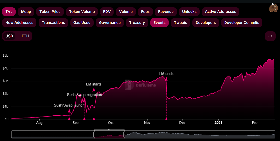 Vampire Attacks in Crypto Explained - 234a6c29 5360 4699 ad37 c78792d38adb