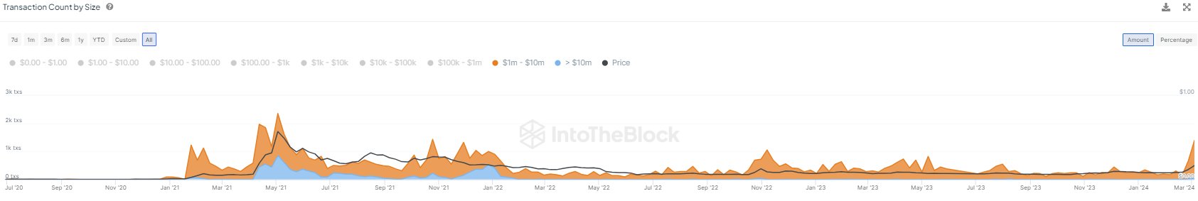 Market research report: Crypto consolidates as high funding rate resets, stocks rise on rate cut optimism - DOGE