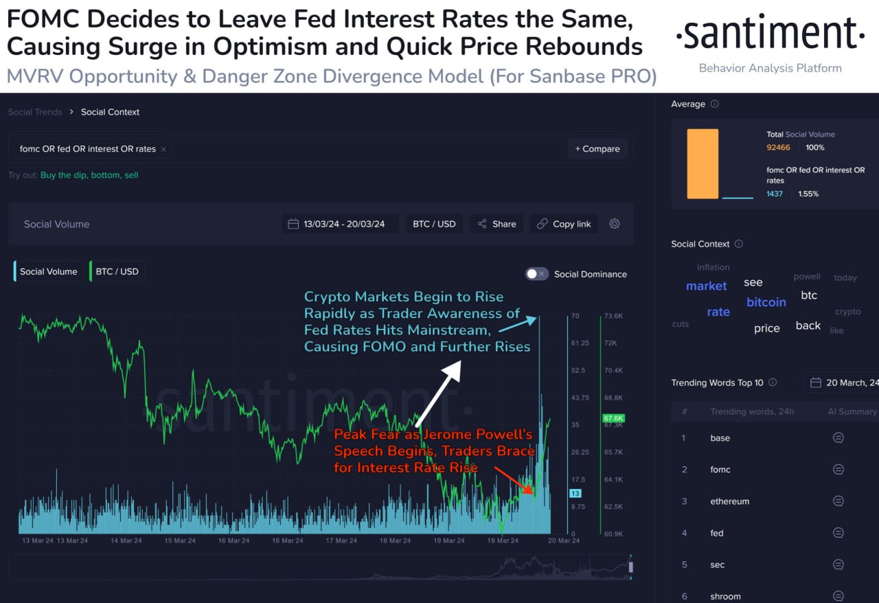 Market research report: Crypto consolidates as high funding rate resets, stocks rise on rate cut optimism - FOMC reaction