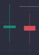 What is a spinning top candlestick? - c834c87b ae51 4a0c 9ff6 eb5f60e437bf