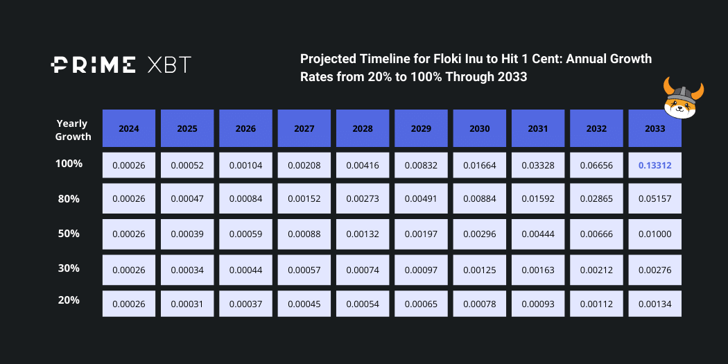 Floki Inu price prediction from 2024 to 2030 - f03ea51a 1f7c 4b57 94e6 4f4c5f25b2bf