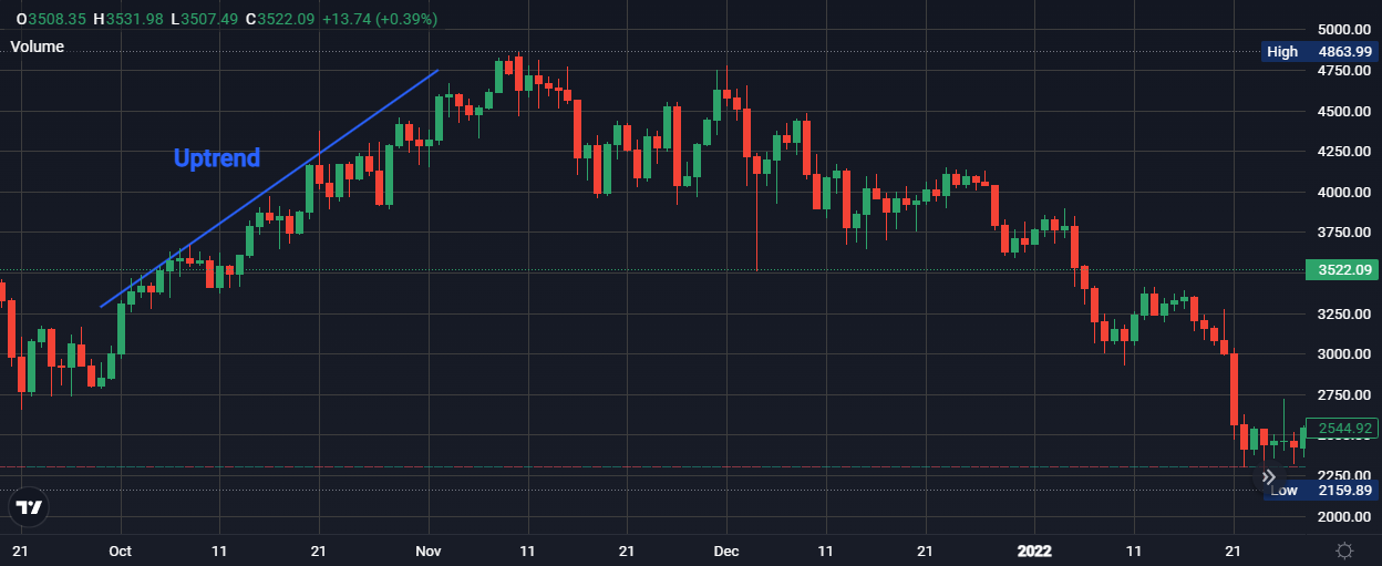 Understanding the Swing Failure Pattern (SFP) in trading - 0fd2d1f3 deea 4214 b37b 0c42bc31cfc7